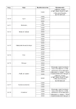 Preview for 15 page of Candy CMGA23TNDB-07 Instructions Manual