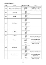 Preview for 33 page of Candy CMGA23TNDB-07 Instructions Manual