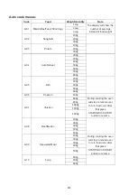 Preview for 14 page of Candy CMGA23TNDB Instructions Manual