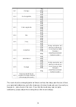 Preview for 15 page of Candy CMGA23TNDB Instructions Manual