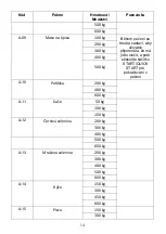 Preview for 33 page of Candy CMGA23TNDB Instructions Manual