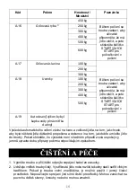 Preview for 34 page of Candy CMGA23TNDB Instructions Manual