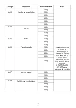 Preview for 73 page of Candy CMGA23TNDB Instructions Manual