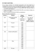 Preview for 110 page of Candy CMGA23TNDB Instructions Manual