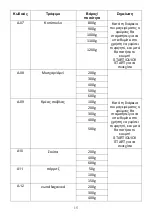 Preview for 111 page of Candy CMGA23TNDB Instructions Manual