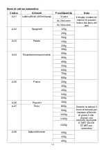 Preview for 130 page of Candy CMGA23TNDB Instructions Manual