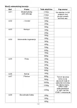 Preview for 187 page of Candy CMGA23TNDB Instructions Manual