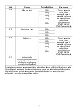 Preview for 189 page of Candy CMGA23TNDB Instructions Manual