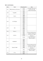 Preview for 14 page of Candy CMGA25TNDB Instructions Manual