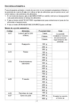 Preview for 65 page of Candy CMGA25TNDB Instructions Manual