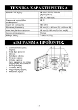 Preview for 99 page of Candy CMGA25TNDB Instructions Manual