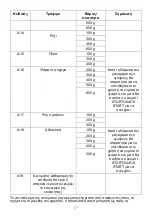 Preview for 106 page of Candy CMGA25TNDB Instructions Manual