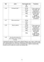 Preview for 158 page of Candy CMGA25TNDB Instructions Manual