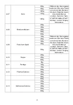 Preview for 176 page of Candy CMGA25TNDB Instructions Manual