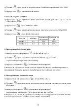 Preview for 35 page of Candy CMGA31EDLB Instruction Manual