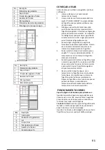 Предварительный просмотр 96 страницы Candy CMGN 6182BN User Manual