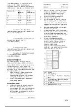 Предварительный просмотр 175 страницы Candy CMGN 6182BN User Manual