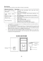 Preview for 15 page of Candy CMICN 5184XN User Manual