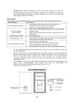 Preview for 35 page of Candy CMICN 5184XN User Manual