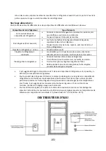 Preview for 101 page of Candy CMICN 5184XN User Manual