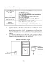 Preview for 123 page of Candy CMICN 5184XN User Manual