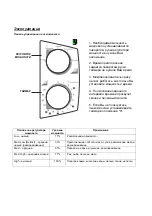 Preview for 5 page of Candy CMW 2070M User Instructions