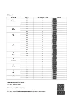 Preview for 7 page of Candy CMW 7017 EG User Instructions