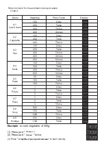 Preview for 18 page of Candy CMW 7017 EG User Instructions