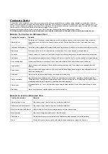 Preview for 21 page of Candy CMW 7017 EG User Instructions