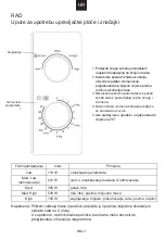 Предварительный просмотр 85 страницы Candy CMW20SMB User Instructions