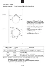 Предварительный просмотр 109 страницы Candy CMW20SMB User Instructions