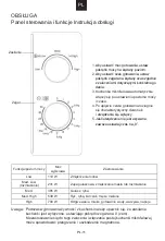 Предварительный просмотр 121 страницы Candy CMW20SMB User Instructions