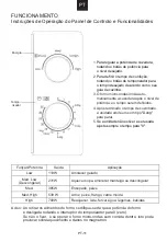 Предварительный просмотр 133 страницы Candy CMW20SMB User Instructions