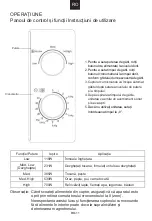 Предварительный просмотр 145 страницы Candy CMW20SMB User Instructions