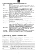 Предварительный просмотр 154 страницы Candy CMW20SMB User Instructions