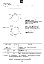 Предварительный просмотр 169 страницы Candy CMW20SMB User Instructions