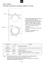 Предварительный просмотр 181 страницы Candy CMW20SMB User Instructions