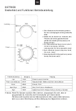 Предварительный просмотр 193 страницы Candy CMW20SMB User Instructions