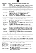 Предварительный просмотр 214 страницы Candy CMW20SMB User Instructions