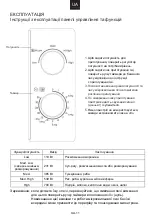 Предварительный просмотр 217 страницы Candy CMW20SMB User Instructions