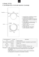 Предварительный просмотр 229 страницы Candy CMW20SMB User Instructions