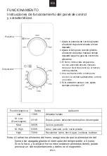 Preview for 25 page of Candy CMW20SMW User Instructions