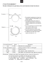 Preview for 37 page of Candy CMW20SMW User Instructions