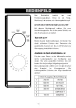 Preview for 40 page of Candy CMW20TNMB Instructions Manual