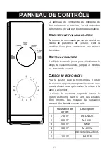 Preview for 55 page of Candy CMW20TNMB Instructions Manual