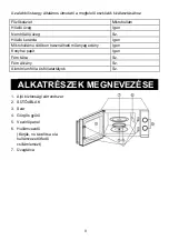 Preview for 83 page of Candy CMW20TNMB Instructions Manual