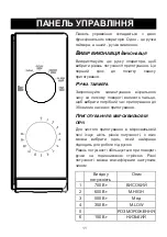 Preview for 155 page of Candy CMW20TNMB Instructions Manual