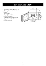 Preview for 168 page of Candy CMW20TNMB Instructions Manual