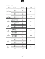 Preview for 18 page of Candy cmw22dw User Instructions