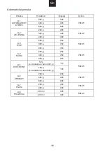 Предварительный просмотр 180 страницы Candy CMWA20SDLB User Instructions